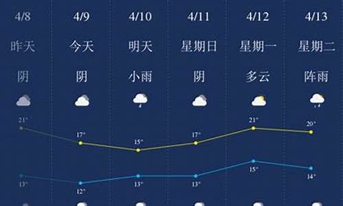 南充天气预报_南充天气