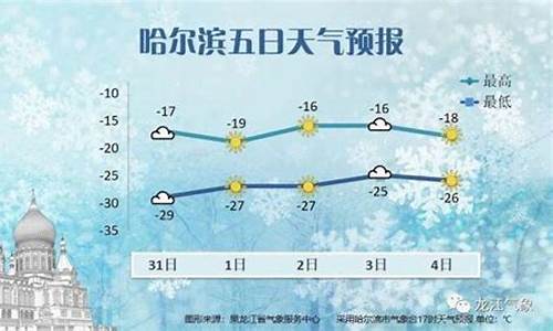 哈尔滨天气预报一周天气情况查询表_哈尔滨天气预报实时天气预报