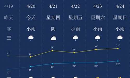 南平未来40天天气预报_南平未来40天天气预报