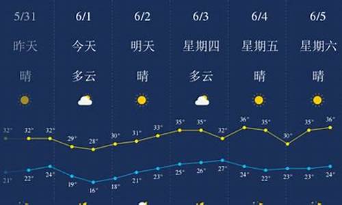 下周武汉天气预报查询10天_下周武汉天气预报查询10天