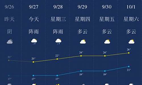 乐山天气预报一周7天22_乐山天气预报情况