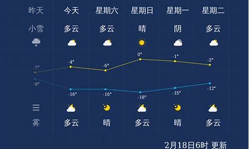 张家口市天气预报一周天气_张家口市天气预报一周天气查询