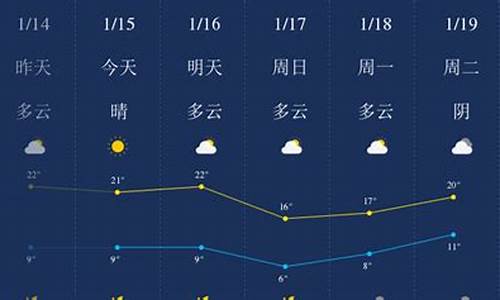 肇庆天气预报未来5天_肇庆天气