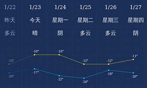 北屯天气预报_北屯天气预报15天天气预报