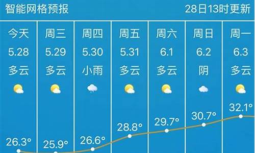 武汉天气预报未来15天气报_未来15天天气预报武汉天气预报