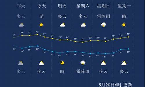 今天哈尔滨天气预报情况_今天哈尔滨天气