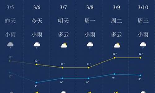 荆门天气预报一周_荆门天气预报一周 7天24小时查询结果是什么