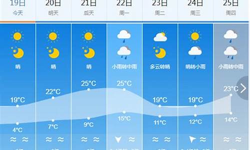 建瓯天气预报15天_建瓯天气30天预报