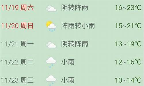 舟山普陀天气预报7天查询_舟山普陀天气15预报