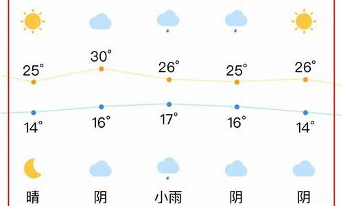 合肥一周天气预扱最新查询结果最新消息_合肥一周的天气情况