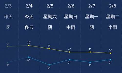 张家界一周天气预报15天查询_张家界一周天气