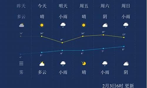 宜昌天气预报查询40天_湖北宜昌天气预报30天查询