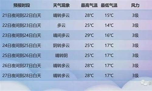 新疆塔城天气预报一周_塔城天气预报15天气