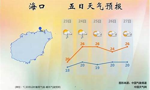 海南省一周天气预报7天_海南省一周天气预报