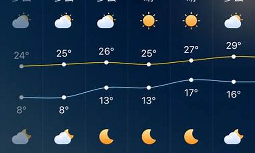 深圳一周天气预报15天查询当地天气_深圳天气预报一周15天查询结果