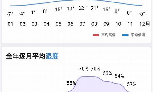 历史天气温湿度查询_历史天气查询 湿度