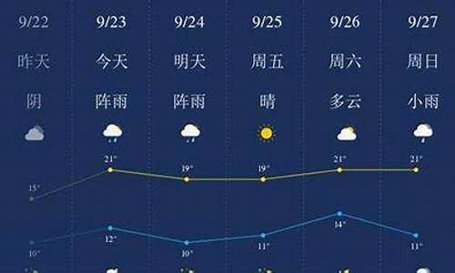 齐齐哈尔天气预报15天_其齐齐哈尔天气预报