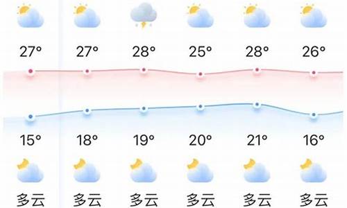 丰顺天气_丰顺天气预报7天