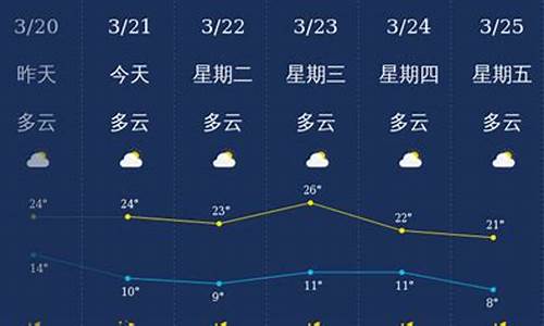 丽江天气_丽江天气预报15天准确一览表图片大全