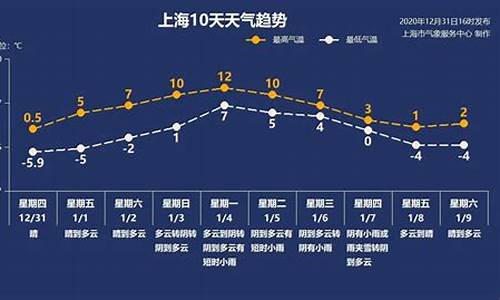 上海的天气情况?_上海的天气情况