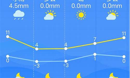 南昌一周天气预报10天_南昌一周七天天气