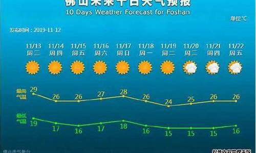 佛山天气一周天气预报15天_佛山天气一周天气预报15天准确