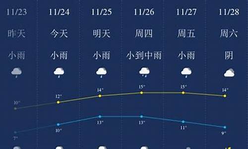 无锡近两天天气预报_无锡近一周天气预报情况