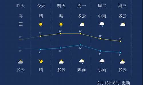 株洲天气预报一周天气预报15天_株洲天气预报一周天气预报15天