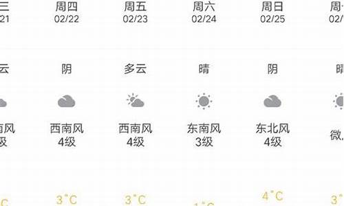 文登天气预报15天准确率_文登天气预报15天准确