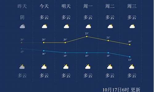 今天桂林天气温度_今天桂林天气