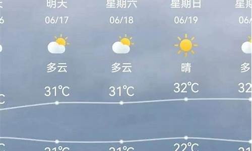 天津天气预报准确率有多高_天津天气预报准确