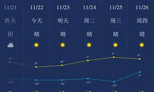 包头天气预报一周_包头的天气预报一周