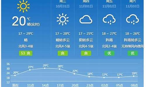 广州天气未来7天预报_广州未来一周天气7天情况如何分析