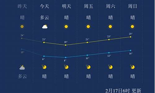 漳州市一周天气预报七天_漳州市一周天气