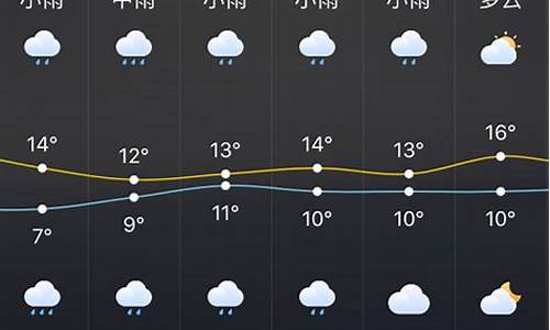 株洲未来几天天气预报_株洲未来7天天气预报