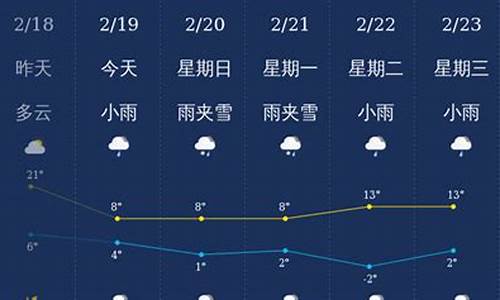 曲靖天气预报30天_曲靖天气预报30天准确 一个月