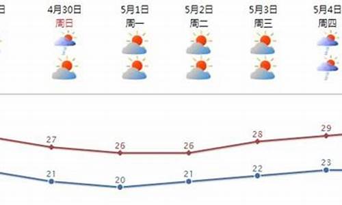 汕头天气预报40天查询最新_汕头天气预报40天查询