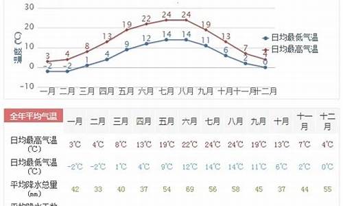 德州一周天气预报查询表最新消息_百度德州一周天气预报