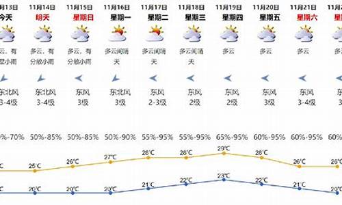 深圳天气天气预报下雨时间是几点_深圳天气天气预报下雨时间