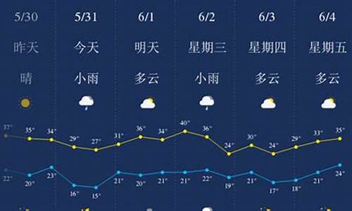 西安一周天气预报十天_西安一周天气预报