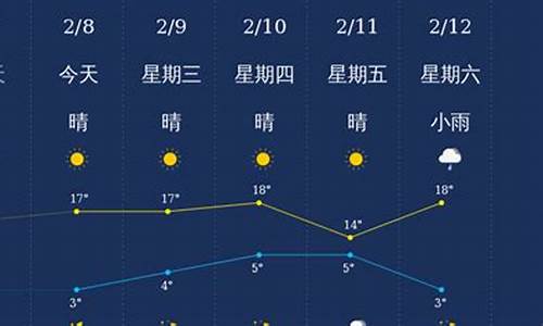 楚雄州天气预报双柏县天气情况_楚雄州天气预报