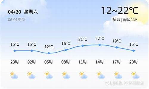 山东东营一周天气预报15天_2345东营一周天气预报情况