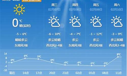 平顶山十天天气预报最新_平顶山十天天气情况