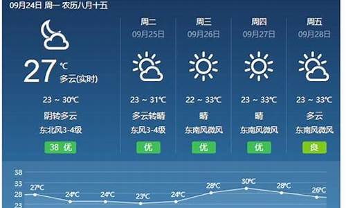 福建永春天气预报_福建永春天气预报15天