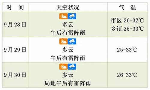 儋州 天气预报_儋州天气预报未来三天