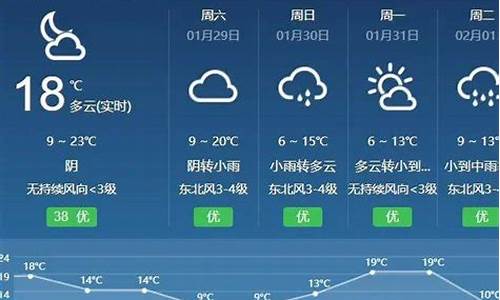 增城天气预报当地15天查询_增城区天气预报15天