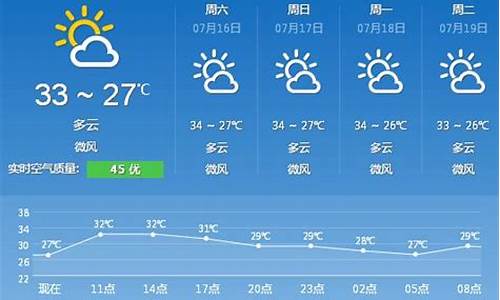 厦门今天天气预报_厦门今天天气预报情况