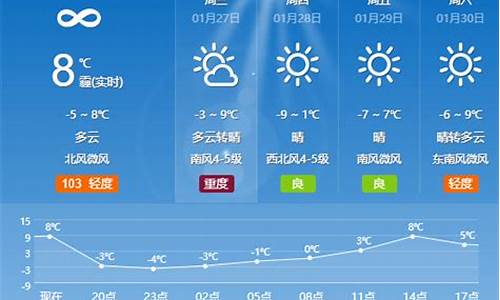 夏津15天天气预报_夏津一周天气