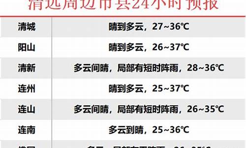 英德天气预报_英德天气预报15天