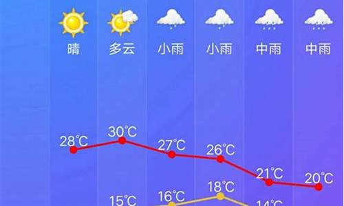 开化天气预报30天_开化天气预报30天查询准确